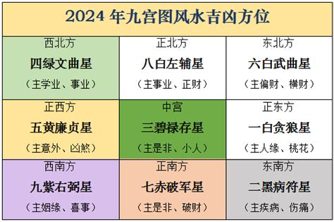 龍年方位|2024龍年風水指南！4方位放對擺設，正偏財、升職、。